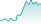 Growth graph trending upward